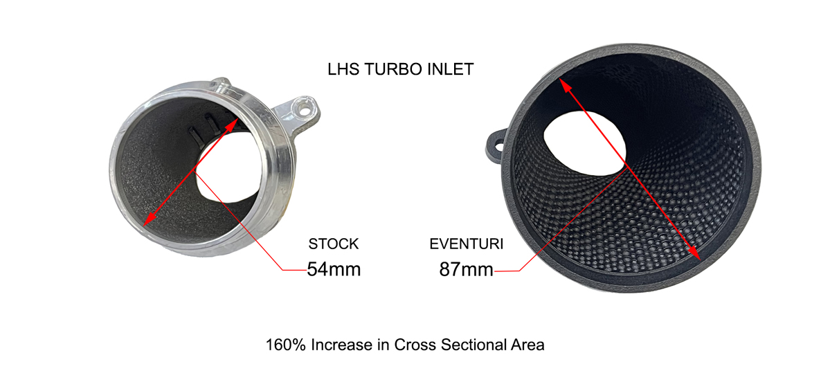 LHS-Inlets-G80
